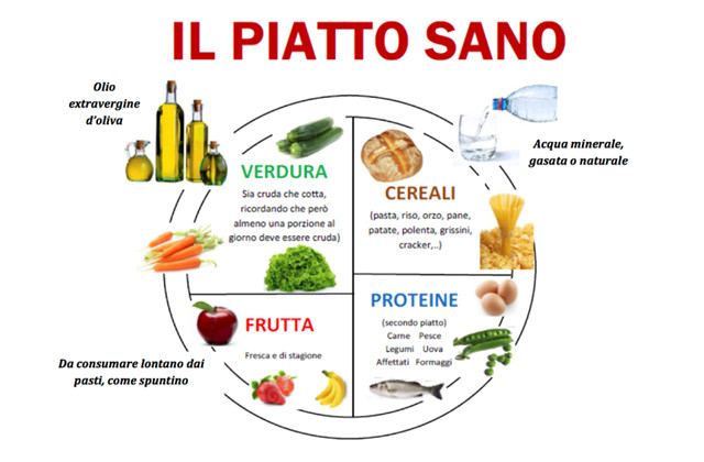 Il piatto sano